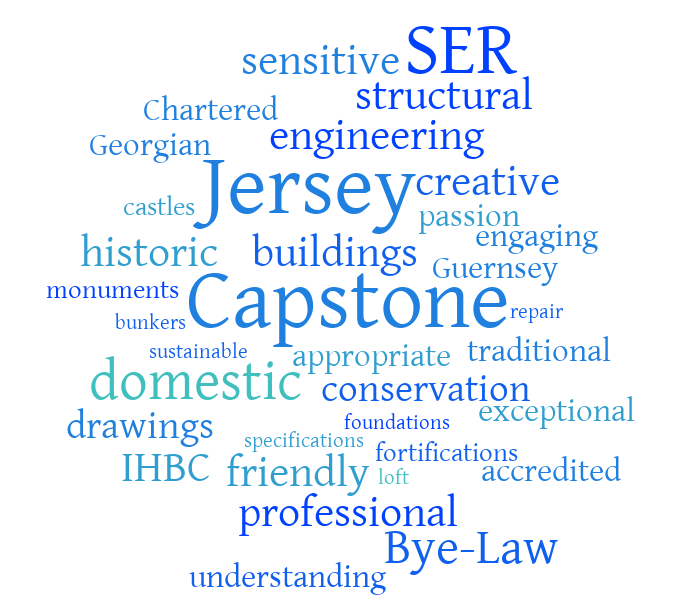 Word Cloud